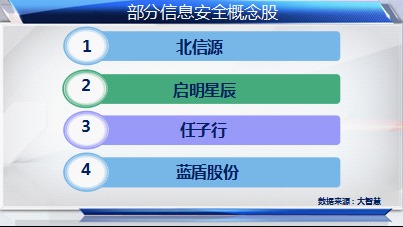 互聯網示范城市建設持續升溫，科技股迎來新機遇